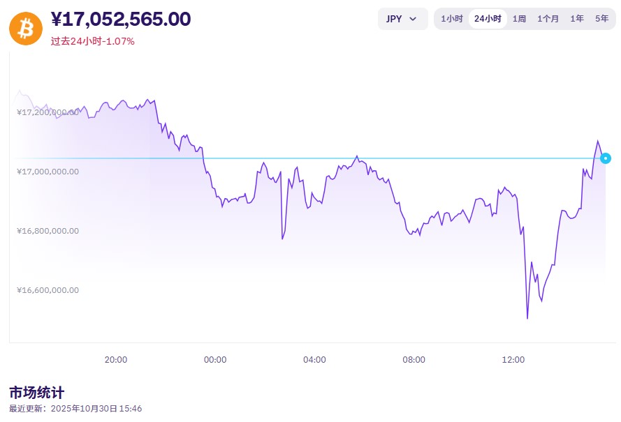 How to obtain Bitcoin_Bitcoin price on October 30_Bitcoin transaction process