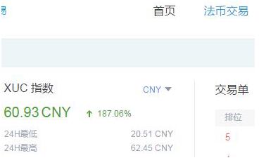 The market trend of XUC in OKEX_XUC is online in OKEX legal currency trading area_OKEX mobile version