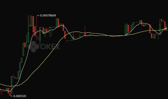 XUC is online in OKEX legal currency trading area_OKEX mobile version_The market trend of XUC in OKEX