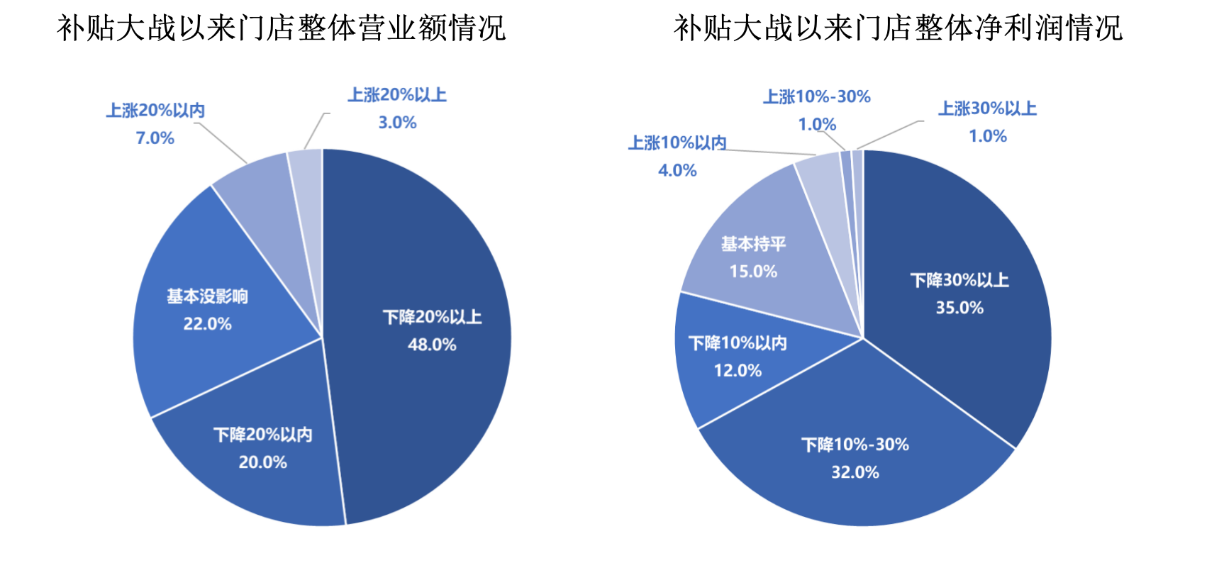 Takeaway shop sales_Takeaway business closure ranking protection