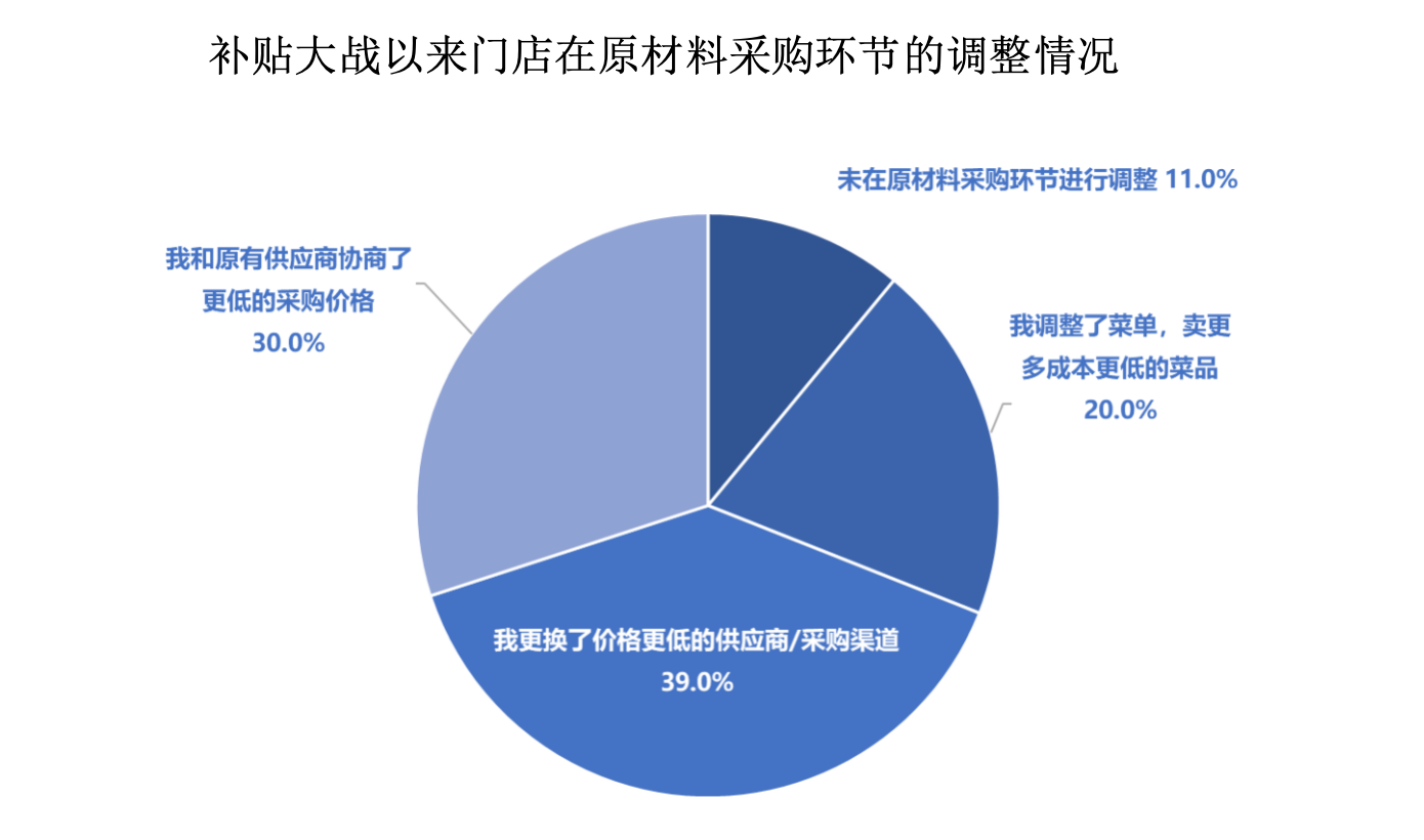 _Takeaway shop turnover_Takeaway business closure ranking protection