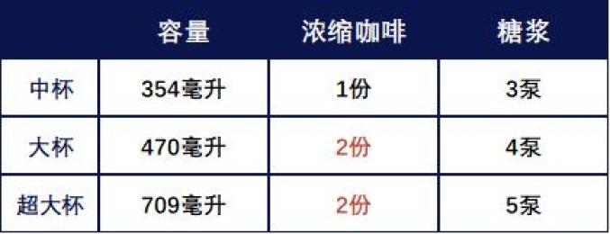 The difference between latte and cappuccino_Latte Finance Zhihu_What does latte mean