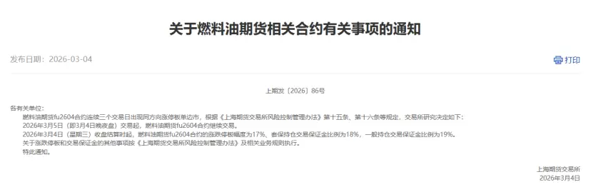 _How many points is the daily limit of crude oil_What is the daily limit of crude oil