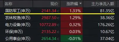 When will the agricultural sector rise __Agricultural Bank of China's daily limit