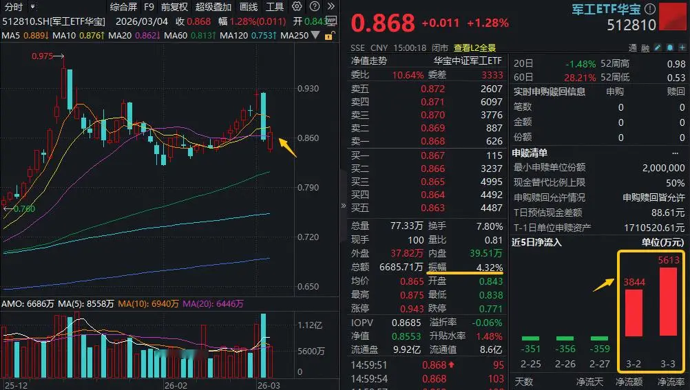 When will the agricultural sector rise __Agricultural Bank of China's daily limit