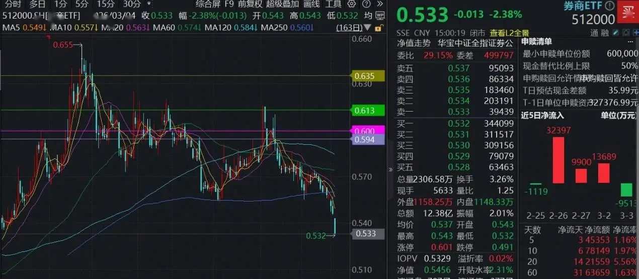 _Agricultural Bank of China's daily limit_When will the agricultural sector rise