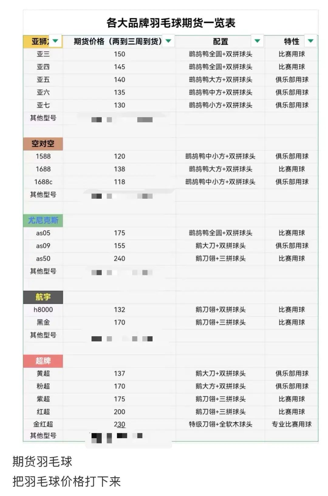 Yonex badminton price increase_Many types of badminton are now at the "lowest price in the past 365 days"_Analysis of the reasons for the price increase of badminton
