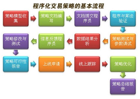 Yongan Futures Programmed Trading_Hexun Futures Huangzhe_Quantitative Investment International Summit