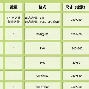 Free commercial font selection_WeChat emoticon package review time_WeChat emoticon package review skills