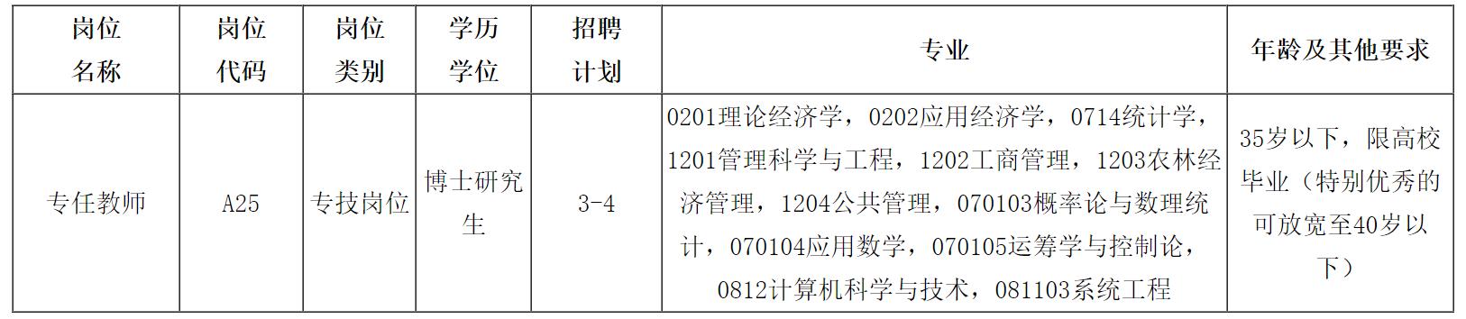 Hunan University of Business School Phone Number_Hunan University of Technology Business School Professional Settings_Hunan University of Technology Business School Doctoral Introduction Plan