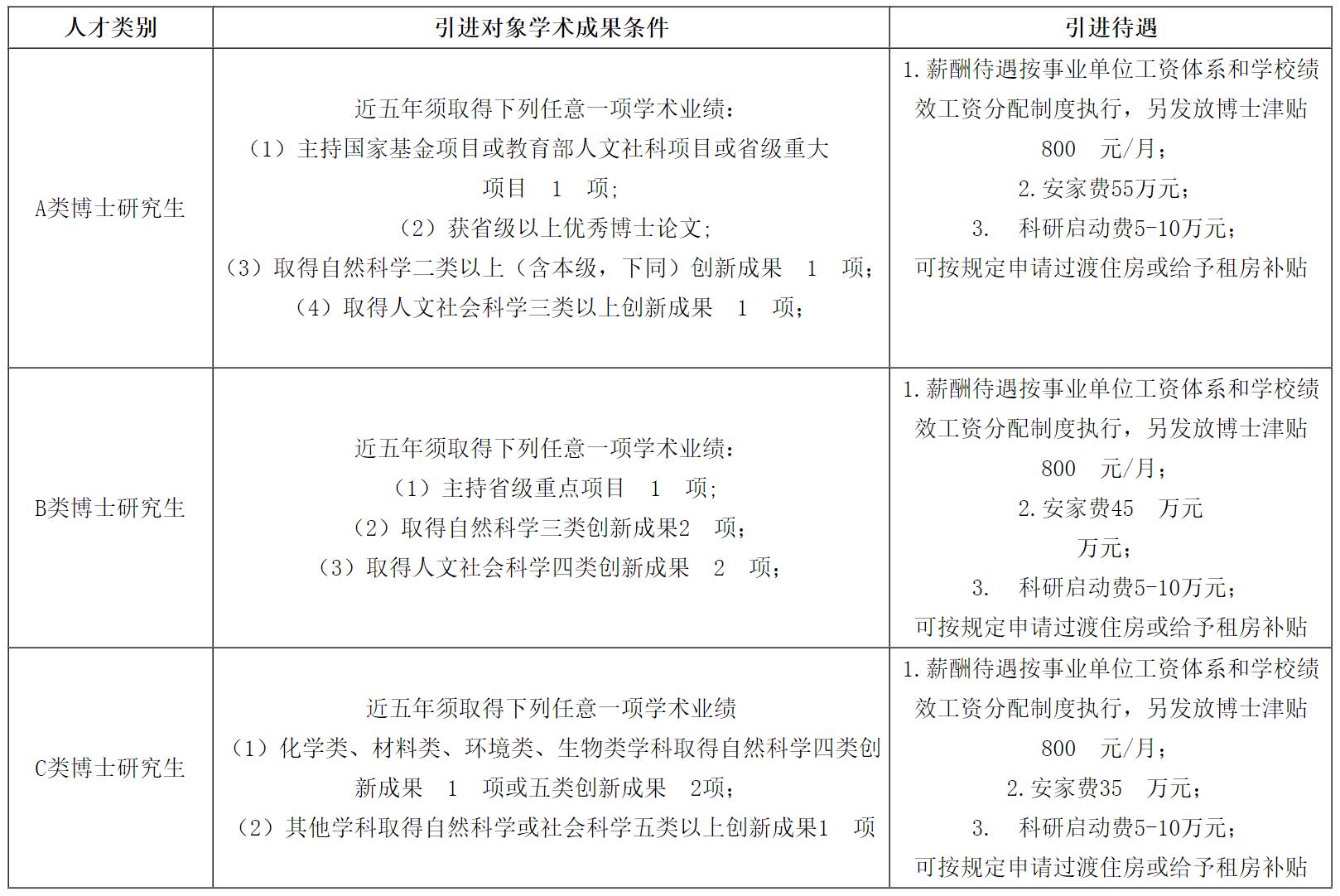 Hunan University of Technology Business School Doctoral Introduction Plan_Hunan University of Technology School Phone Number_Hunan University of Technology Business School Professional Settings