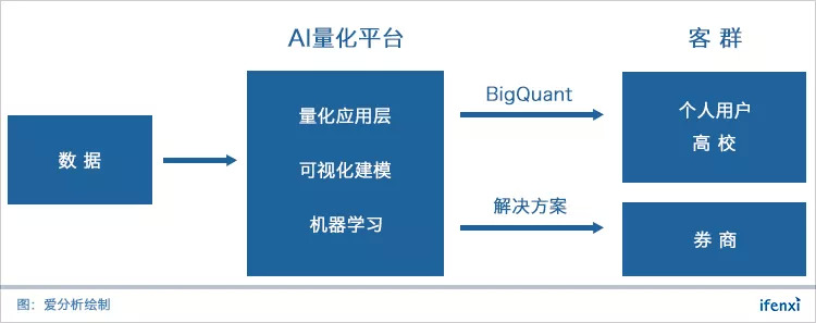 Digital currency quantitative trading platform_C-side quantitative investment application_AI quantitative platform