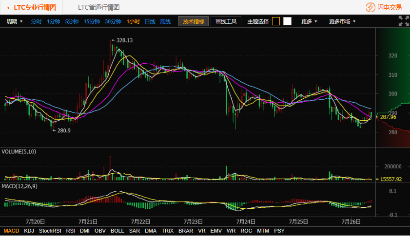 Litecoin Price Trend_Bitcoin USD Real-time Quotes_Huobi.com Litecoin Quotes