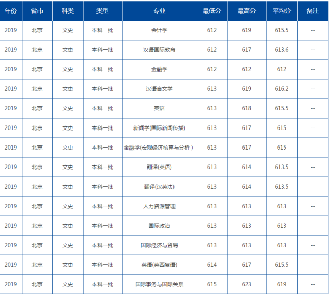 How many books are there in Beijing Language and Culture University_How many books is Beijing Language and Culture University_How many books is Beijing Foreign Languages