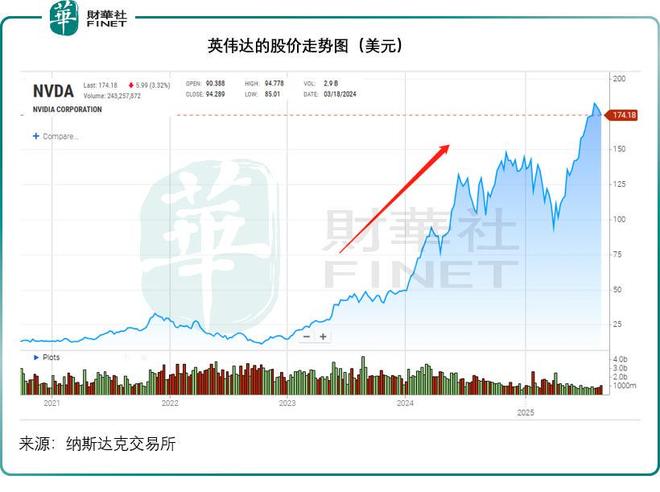 NVIDIA Repurchase Analysis_spx_US Stock Market Index