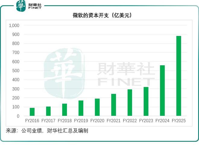 spx_US Stock Market Index_NVIDIA Repurchase Analysis