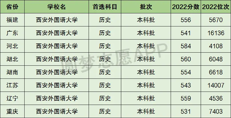 How many books does Beijing Foreign Studies have? _ National ranking of Xi'an International Studies University _ Is Xi'an International Studies University the first one or the second one