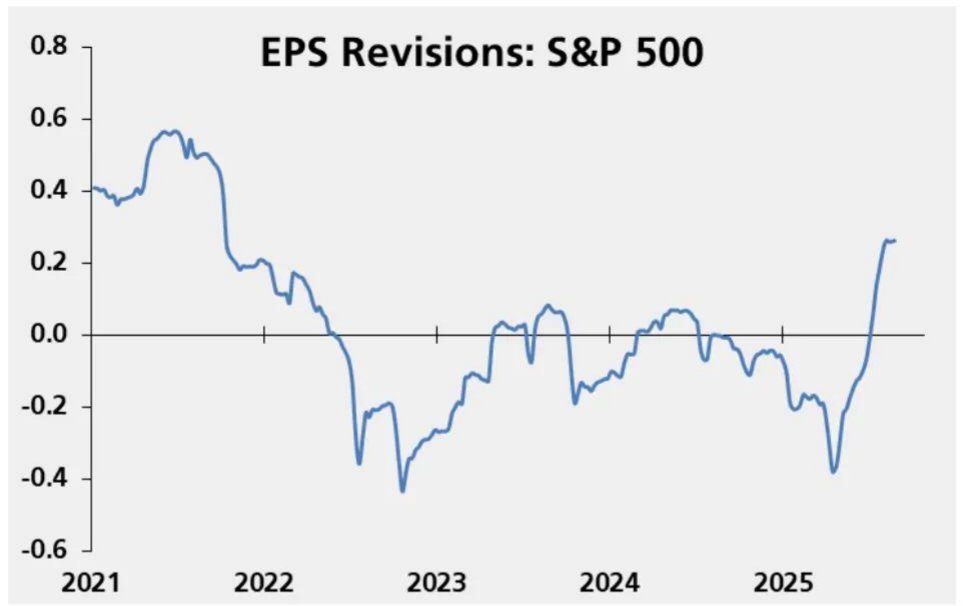 spx_S&P 500 Seasonal Risk_US Stock Market EPS Correction