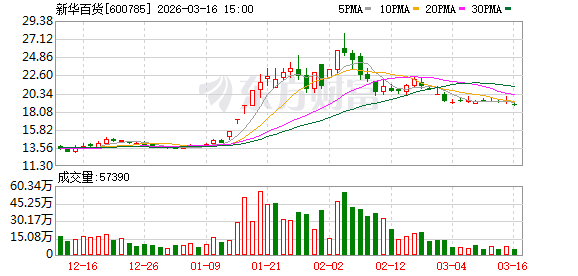 China Securities Regulatory Commission fined Anda Shanghai Baoyin for illegal information disclosure_China Securities Regulatory Commission fined 3.4 billion