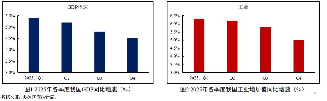 Analysis of the current economic situation_Development trends and policy thinking_Characteristics of financial news