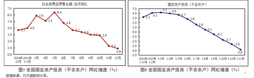 Development trends and policy thinking_Analysis of the current economic situation_Characteristics of financial news