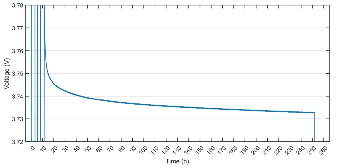 _European solid-state battery_Low-temperature solid-state battery