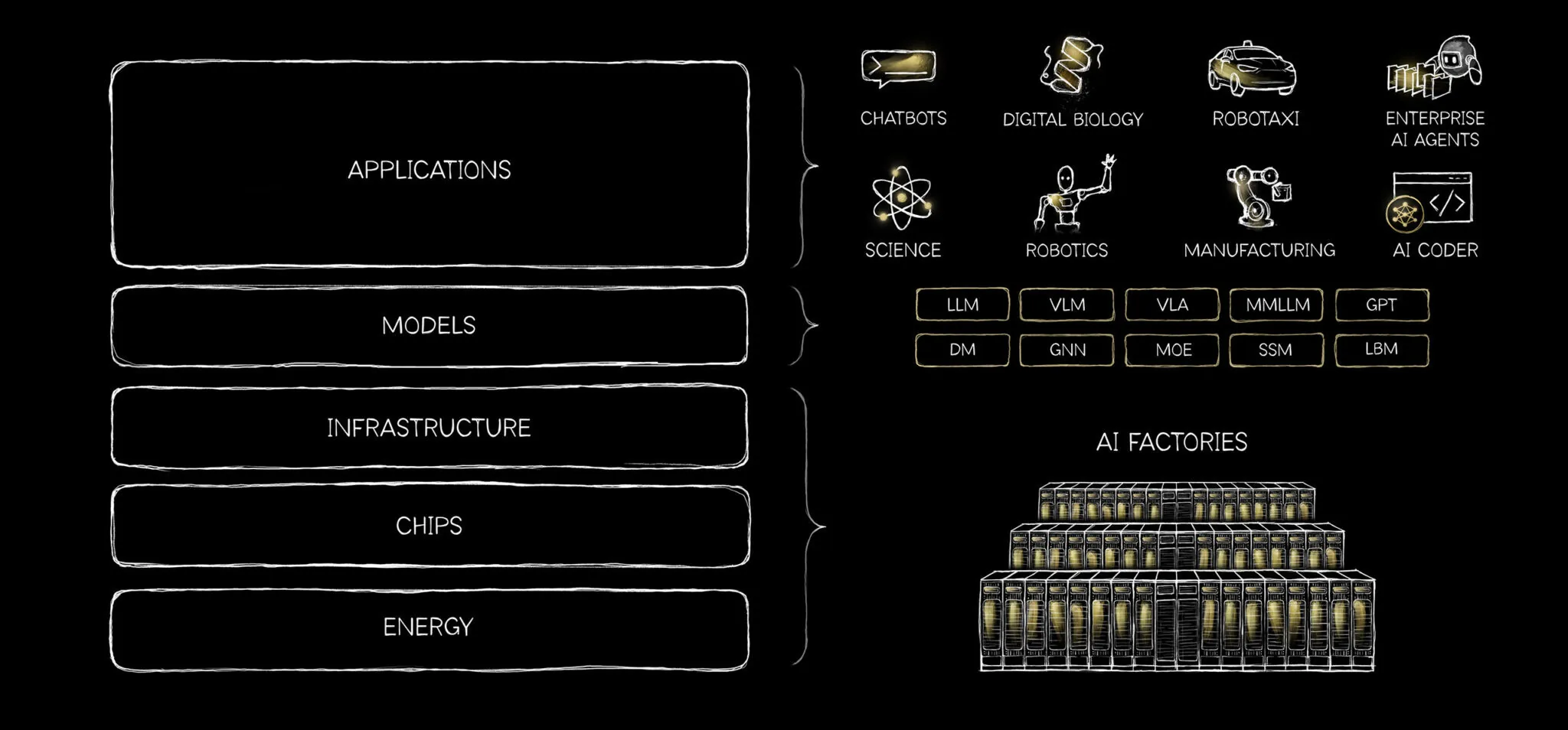 _The First Rare Disease Catalog Released_Employment Structure Definition