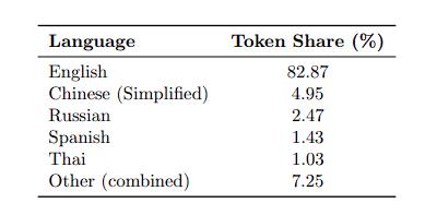 China's open source AI rise market share_OpenRouter platform open source model market share reconstruction_Moonshot token, 18.25% increase in 24 hours, see OKX market module