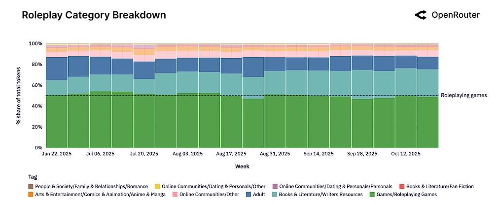 China's open source AI rise market share_Moonshot token, 18.25% increase in 24 hours, see OKX market module_OpenRouter platform open source model market share reconstruction