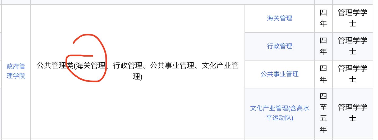 The cost-effectiveness of applying for the Shanghai Customs College_Customs College major_The low number of applicants for the Customs Management major