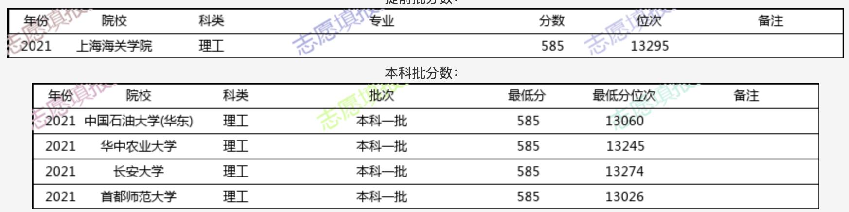 Customs College major_Shanghai Customs College application cost-effectiveness_Customs management major has a small number of applicants