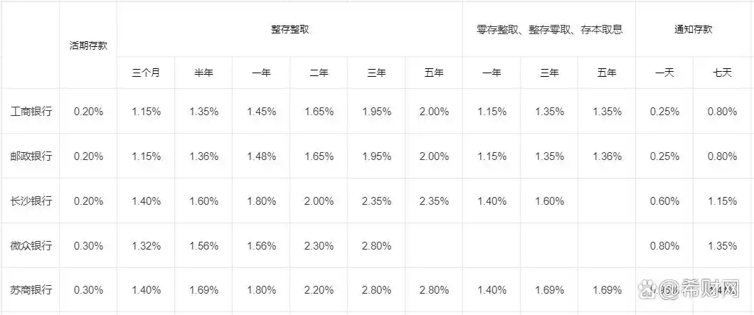 Beginner's Guide To Financial Management: Recommended Investment Products With Low Risk And Stable Returns-Lijin Finance