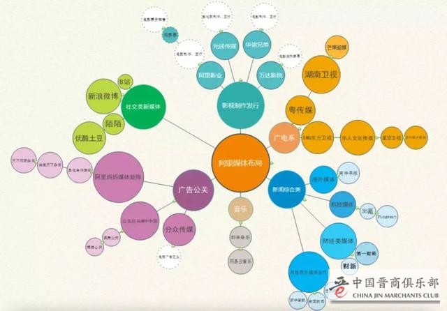 Financial channel meets big shot Jack Ma_Alibaba media empire declines, Jack Ma is speechless
