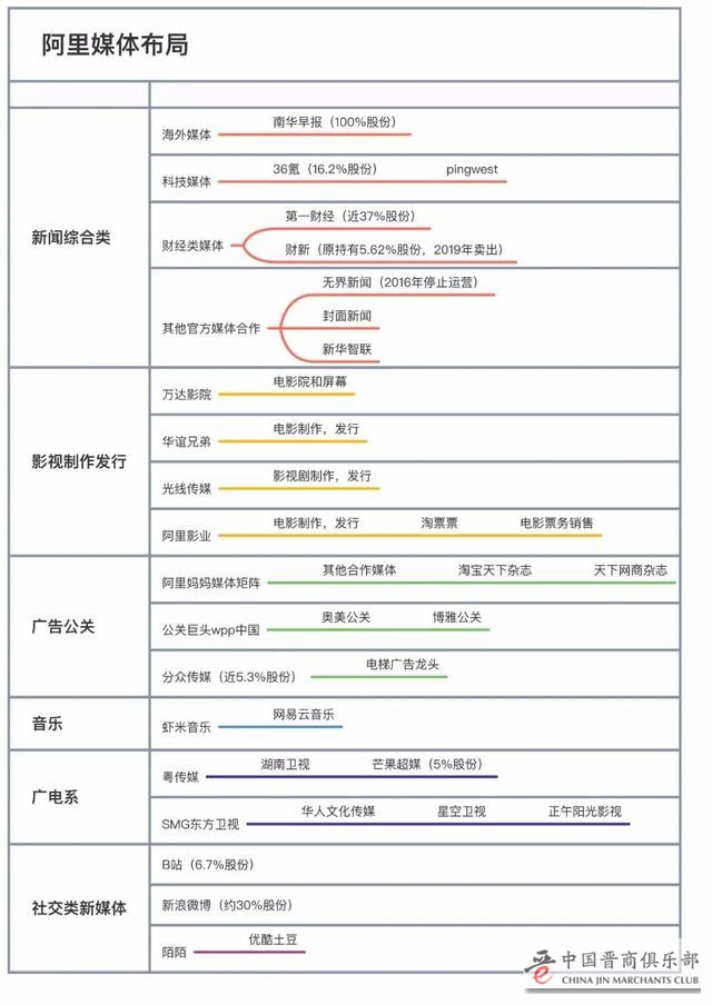 Alibaba media empire declines, Jack Ma is speechless_Financial channel meets big shot Jack Ma