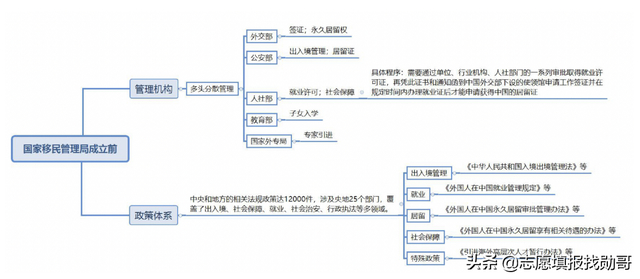 Customs College Major_Immigration Management Major Prospects_China People’s Police University Immigration Management Major