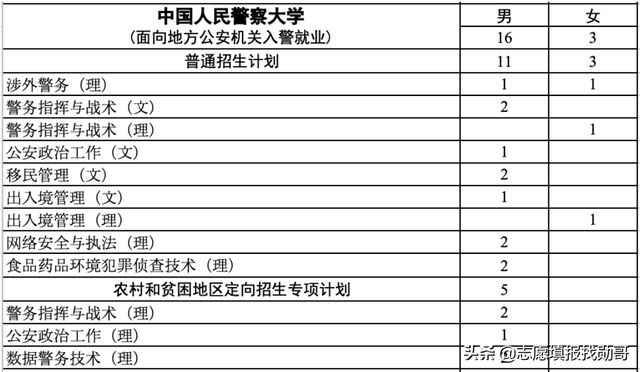 Customs College Major_China People’s Police University Immigration Management Major_Immigration Management Major Prospects