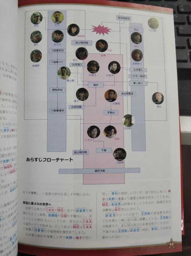 Encyclopedia of Anti-Japanese Divine Dramas 21 Chinese TV dramas by Japanese authors_Where can I watch Japanese news