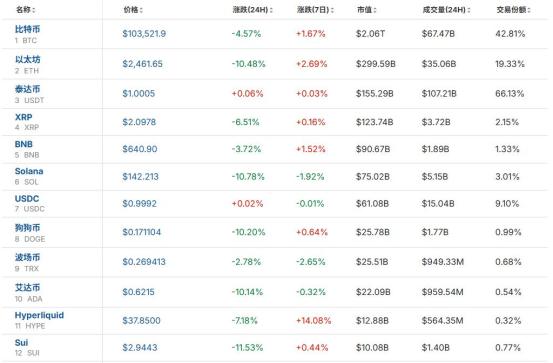 Israel launched an air strike on Iran, causing the cryptocurrency market to plummet_Binance Official Website App Download