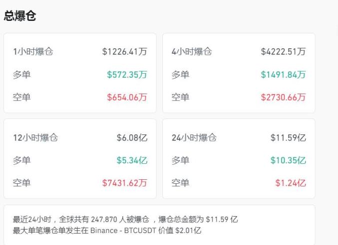 Israel launched an air strike against Iran, causing the cryptocurrency market to plummet_Binance Official Website App Download_Cryptocurrency market to plummet on June 13