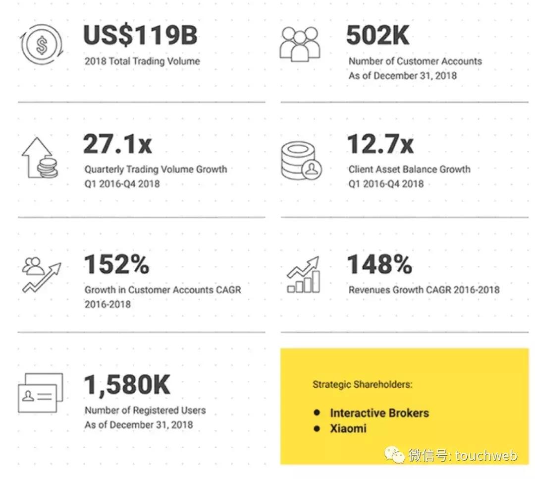 Tiger Securities listed on NASDAQ_Tiger Securities IPO issue price 8 US dollars_btc38 trading platform download btc eth