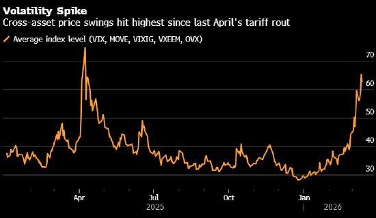 Cloud trading lost me 200,000__Global Mission 3's new map shocking revelations