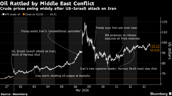 Cloud trading lost me 200,000_Global Mission 3's new map shocking revelations_