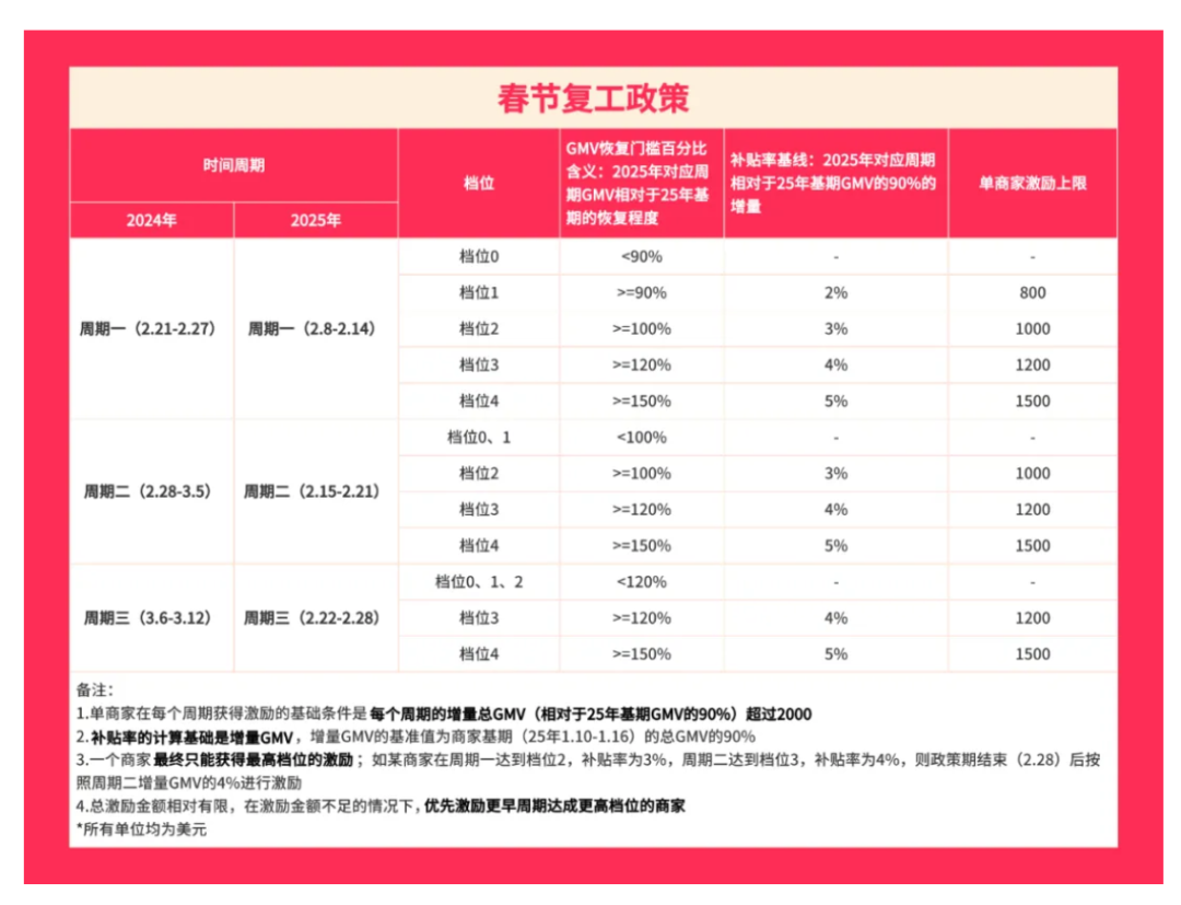 TikTok Southeast Asia E-commerce Market Analysis_TikTok US Regulatory Challenges_TIKTOK