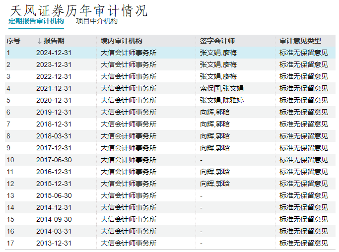 Deng Qilin’s annual salary is more than 400,000 yuan and she is crying __The annual salary in Beijing is more than 200,000 yuan