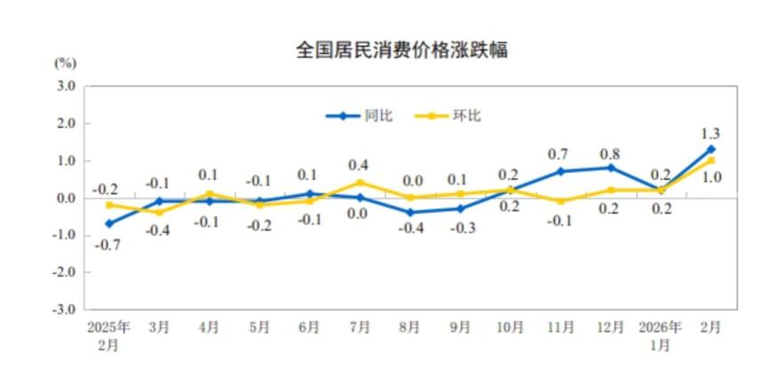 _2026_What year is 2026 on the lunar calendar
