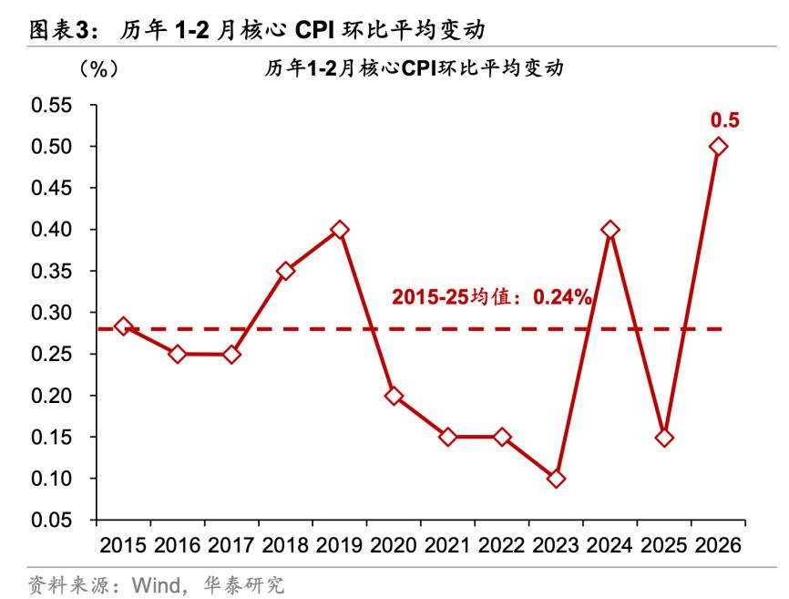 What year is 2026 on the lunar calendar_2026_