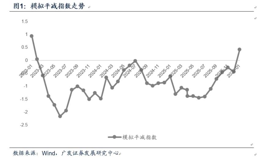 2026_What year is 2026 on the lunar calendar_