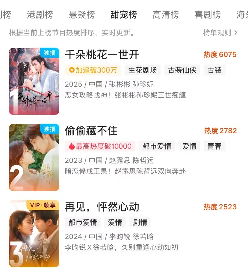 What is the anchor's first list_What is the anchor's list one and two?