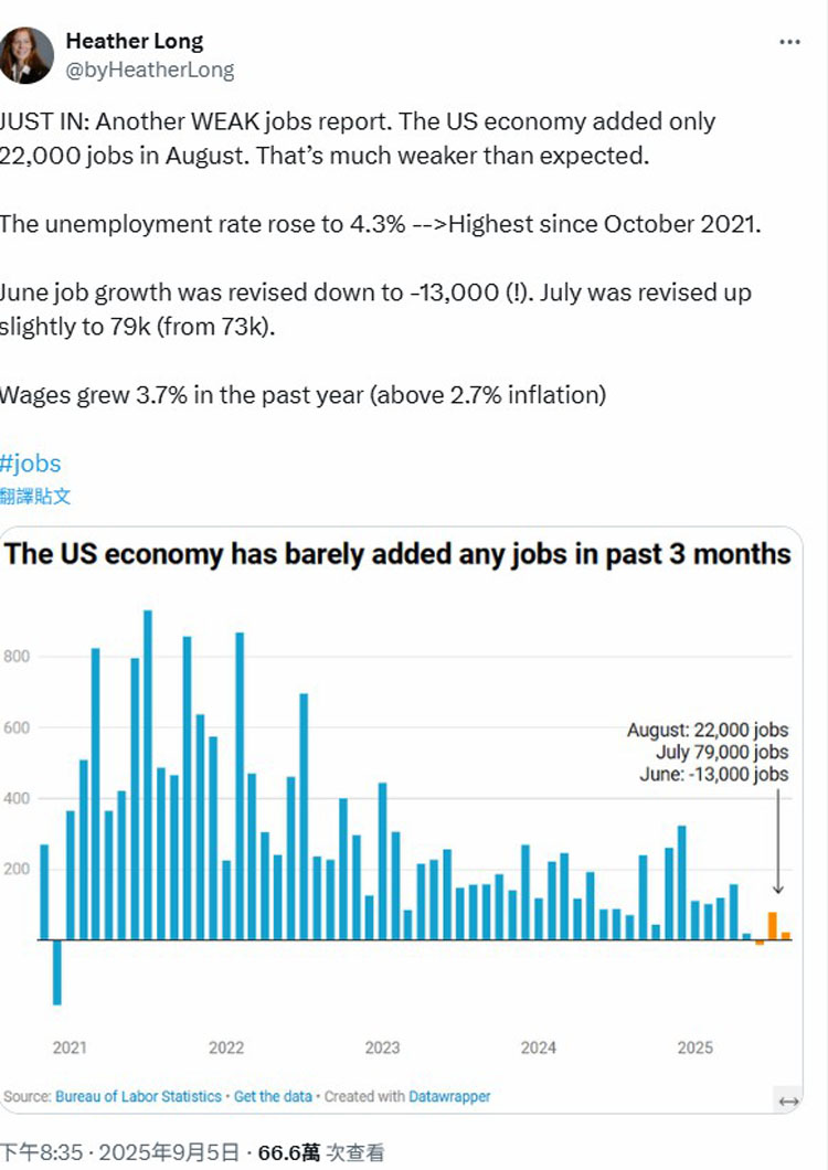 BTC price_Bitcoin fell below $110,500_Bitcoin halving cycle is related to Q4 price