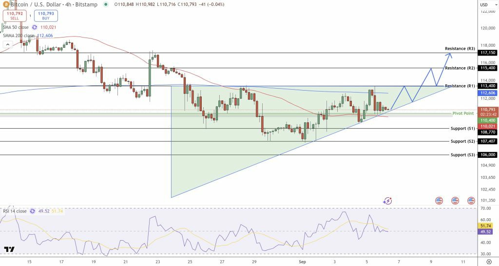 BTC price_Bitcoin fell below $110,500_Bitcoin halving cycle is related to Q4 price